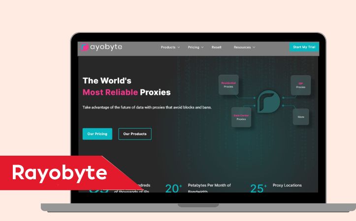 Rayobyte proxy IP